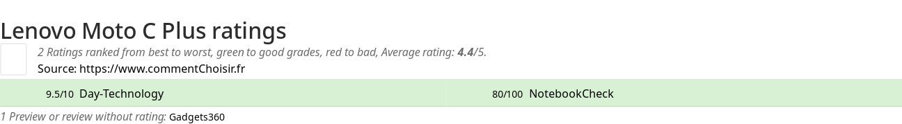 Ratings Lenovo Moto C Plus