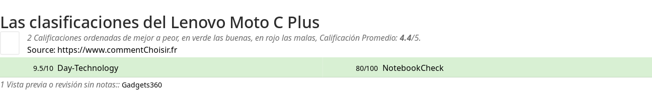 Ratings Lenovo Moto C Plus