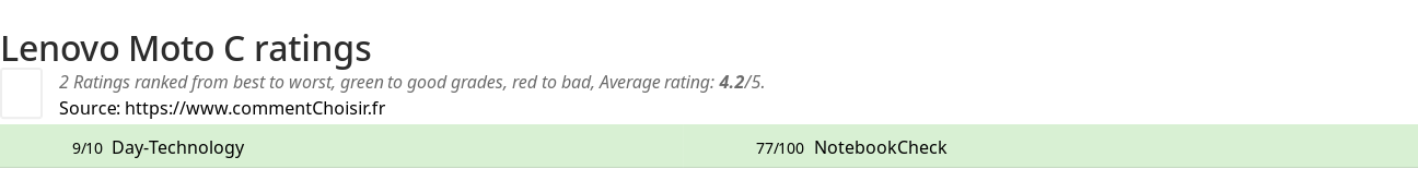 Ratings Lenovo Moto C