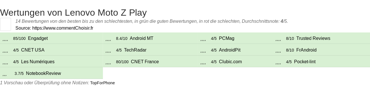 Ratings Lenovo Moto Z Play