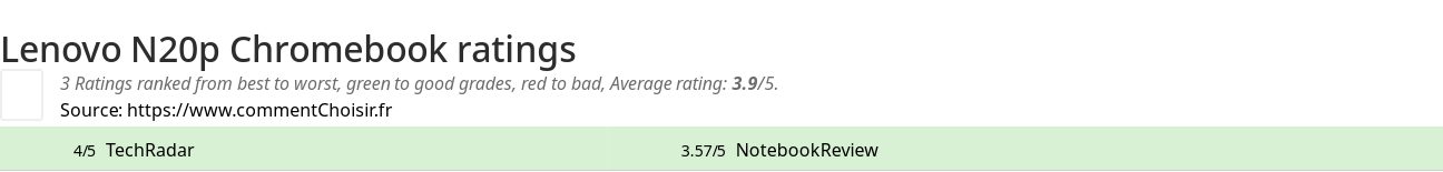 Ratings Lenovo N20p Chromebook