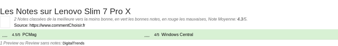 Ratings Lenovo Slim 7 Pro X