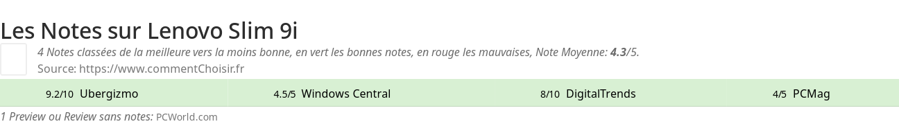 Ratings Lenovo Slim 9i