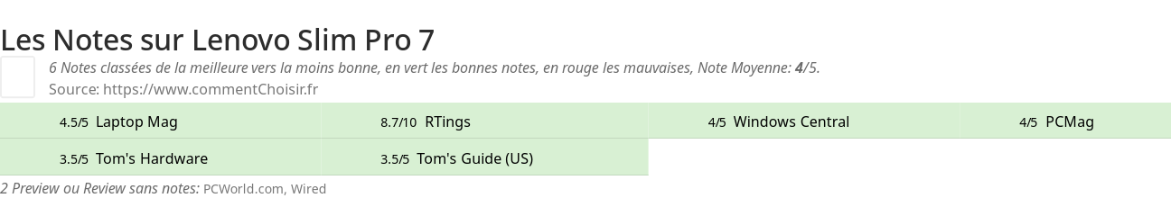 Ratings Lenovo Slim Pro 7