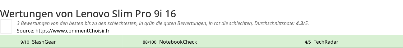 Ratings Lenovo Slim Pro 9i 16