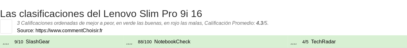 Ratings Lenovo Slim Pro 9i 16