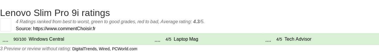 Ratings Lenovo Slim Pro 9i