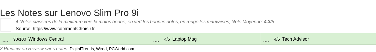 Ratings Lenovo Slim Pro 9i