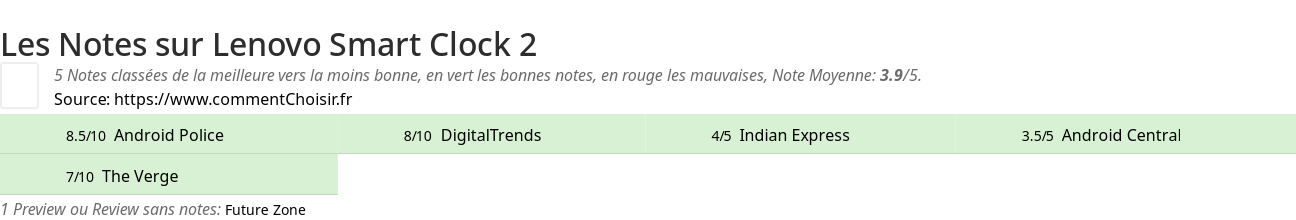 Ratings Lenovo Smart Clock 2