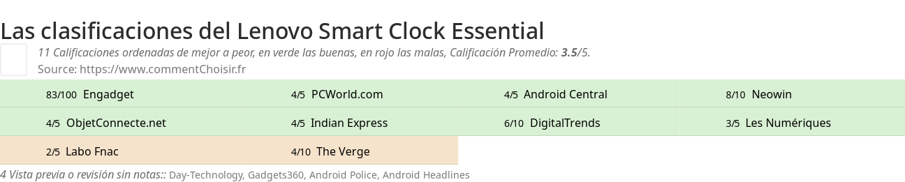 Ratings Lenovo Smart Clock Essential