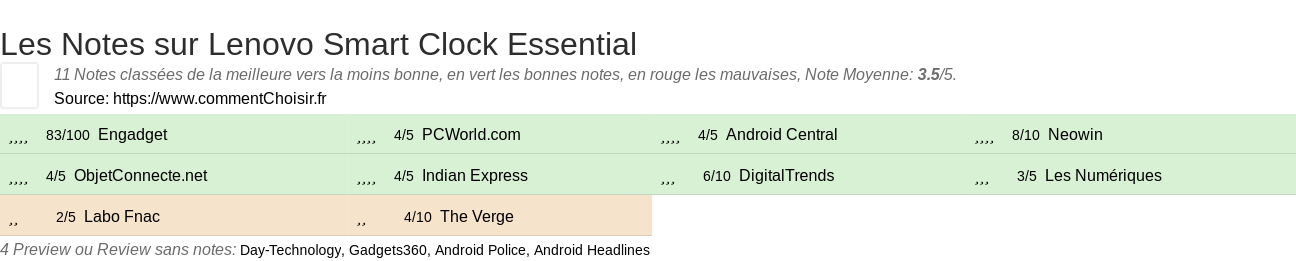 Ratings Lenovo Smart Clock Essential