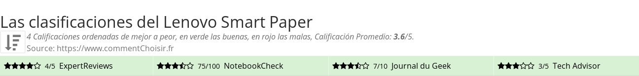 Ratings Lenovo Smart Paper