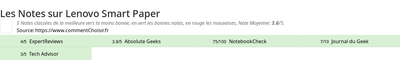 Ratings Lenovo Smart Paper