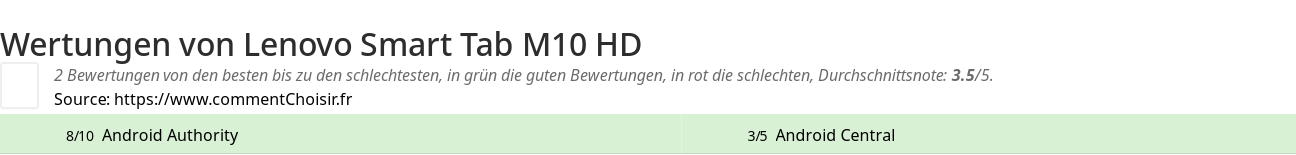 Ratings Lenovo Smart Tab M10 HD