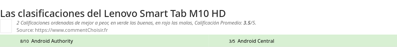 Ratings Lenovo Smart Tab M10 HD