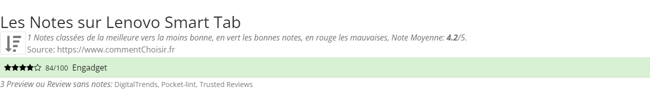 Ratings Lenovo Smart Tab