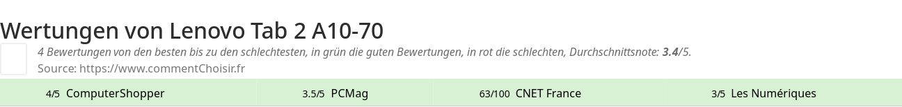 Ratings Lenovo Tab 2 A10-70