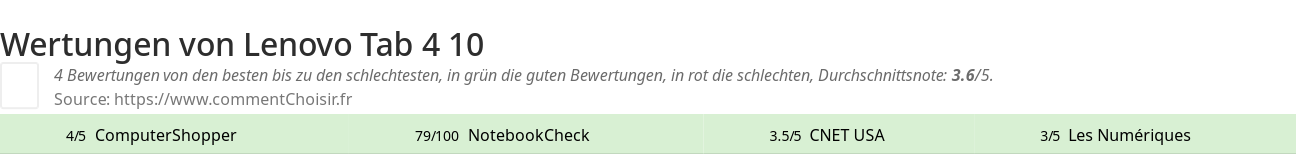 Ratings Lenovo Tab 4 10