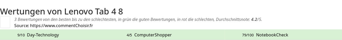 Ratings Lenovo Tab 4 8