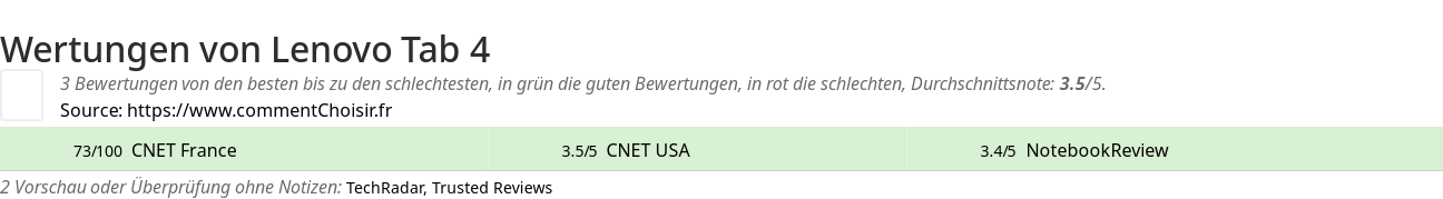 Ratings Lenovo Tab 4