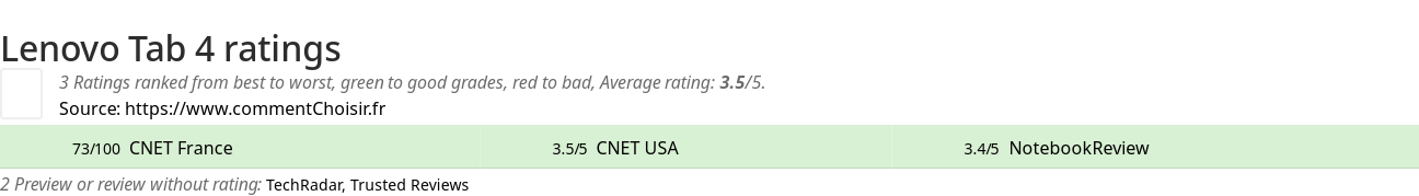 Ratings Lenovo Tab 4