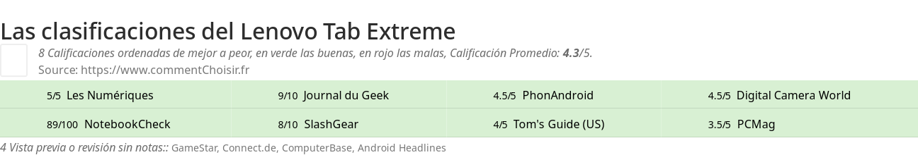 Ratings Lenovo Tab Extreme
