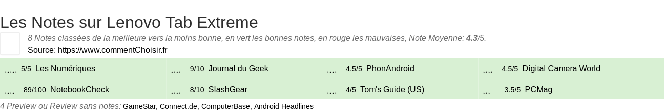 Ratings Lenovo Tab Extreme