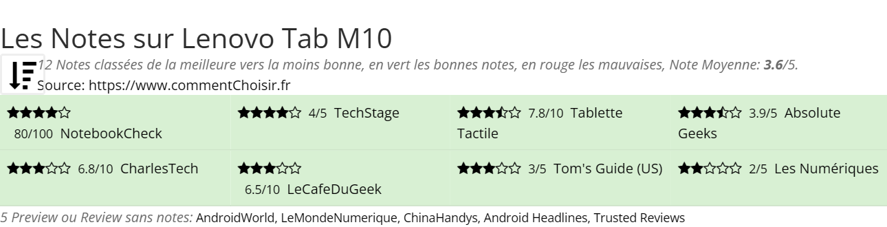 Ratings Lenovo Tab M10