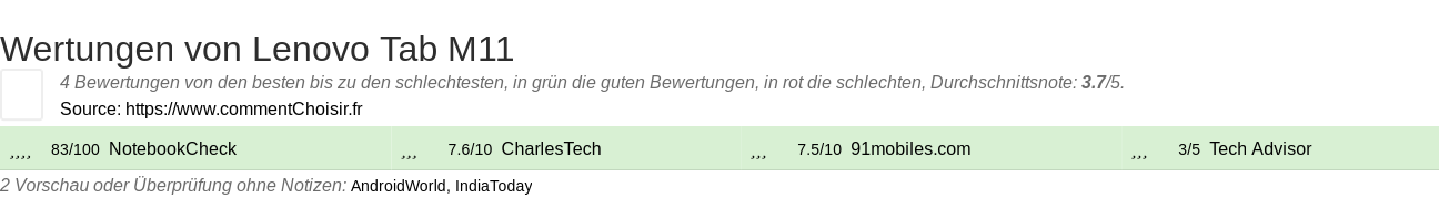 Ratings Lenovo Tab M11