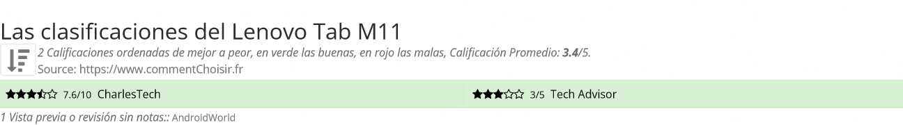 Ratings Lenovo Tab M11
