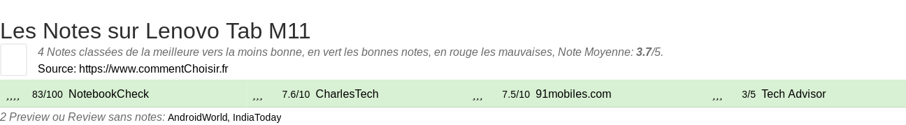 Ratings Lenovo Tab M11
