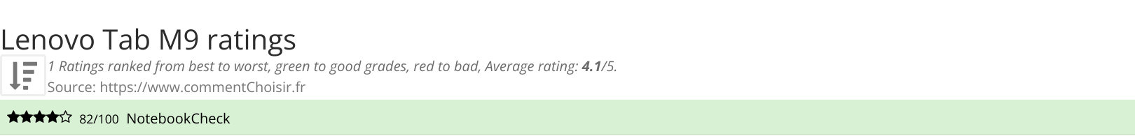 Ratings Lenovo Tab M9