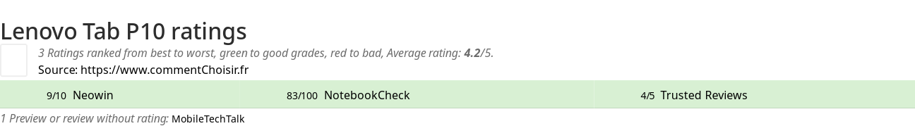 Ratings Lenovo Tab P10