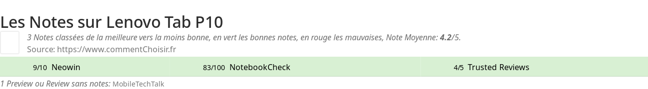 Ratings Lenovo Tab P10