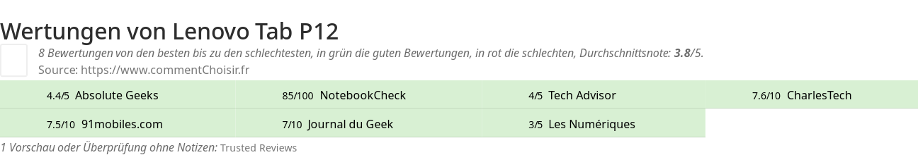 Ratings Lenovo Tab P12