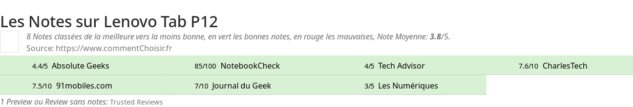 Ratings Lenovo Tab P12