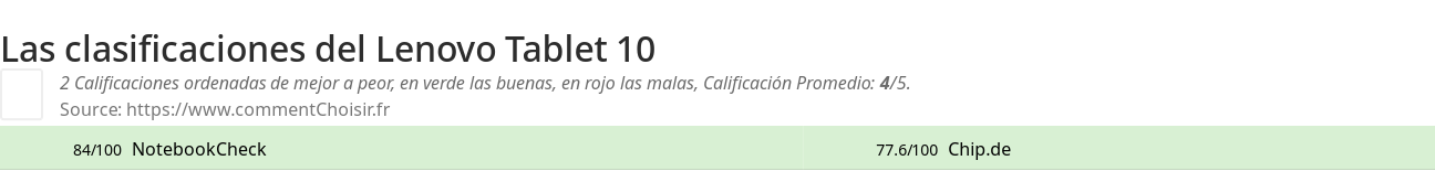 Ratings Lenovo Tablet 10