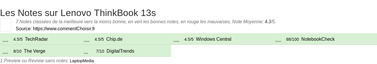 Ratings Lenovo ThinkBook 13s