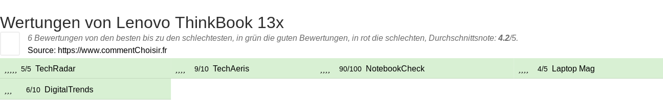 Ratings Lenovo ThinkBook 13x