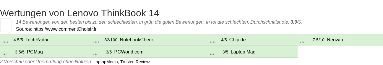 Ratings Lenovo ThinkBook 14
