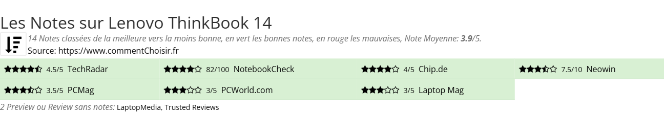 Ratings Lenovo ThinkBook 14