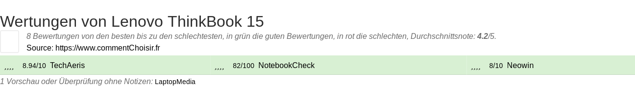 Ratings Lenovo ThinkBook 15