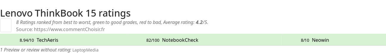 Ratings Lenovo ThinkBook 15