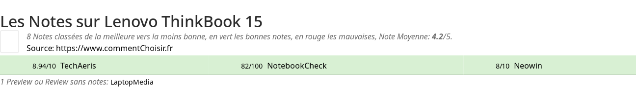 Ratings Lenovo ThinkBook 15
