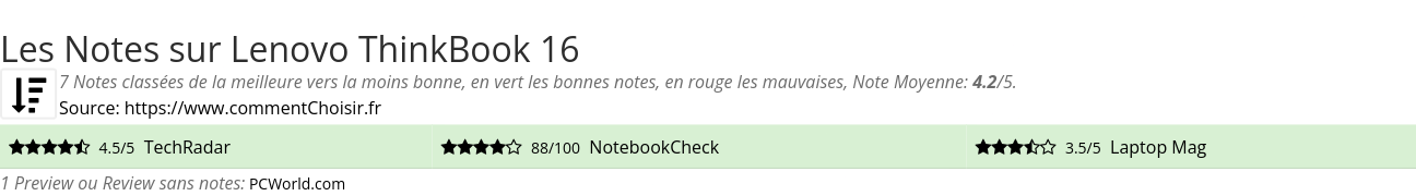 Ratings Lenovo ThinkBook 16
