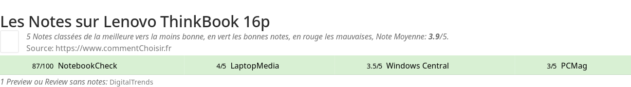 Ratings Lenovo ThinkBook 16p