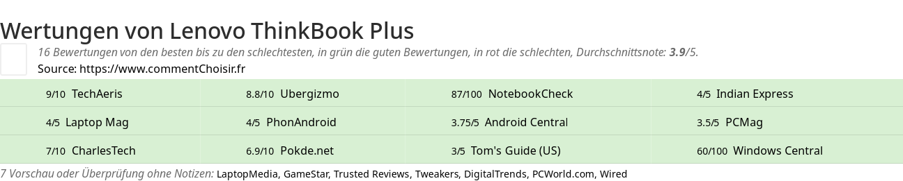 Ratings Lenovo ThinkBook Plus