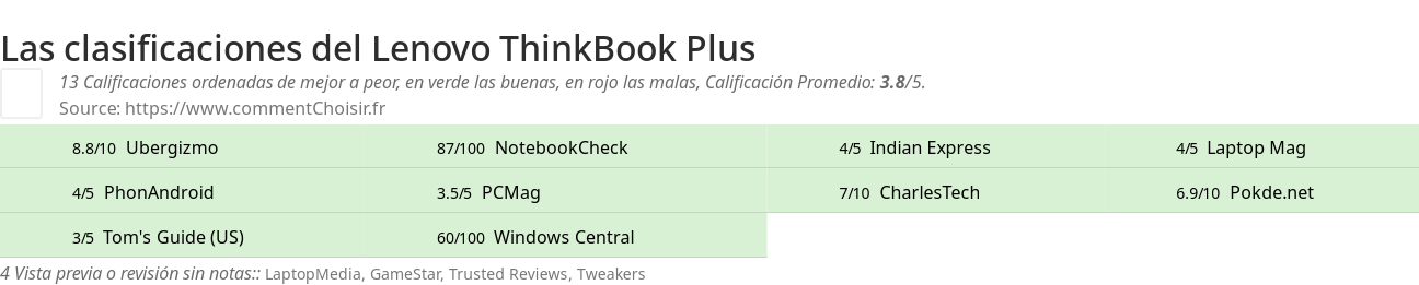 Ratings Lenovo ThinkBook Plus