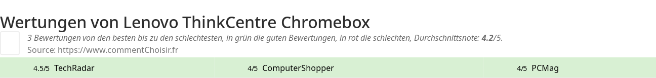 Ratings Lenovo ThinkCentre Chromebox