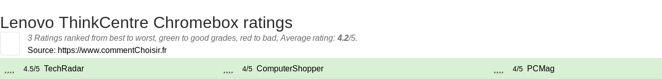 Ratings Lenovo ThinkCentre Chromebox